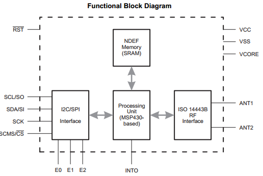  动态 NFC 接口转发器 功能框图