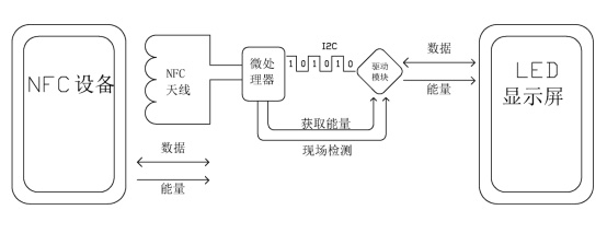 墨水屏手机壳独立NFC天线(柔性线路板工艺）逻辑构架图