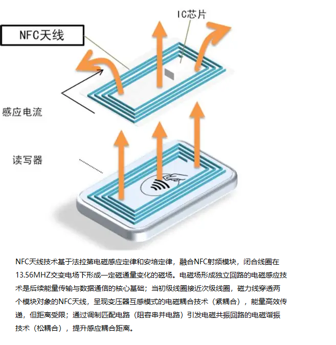 NFC天线原理.png
