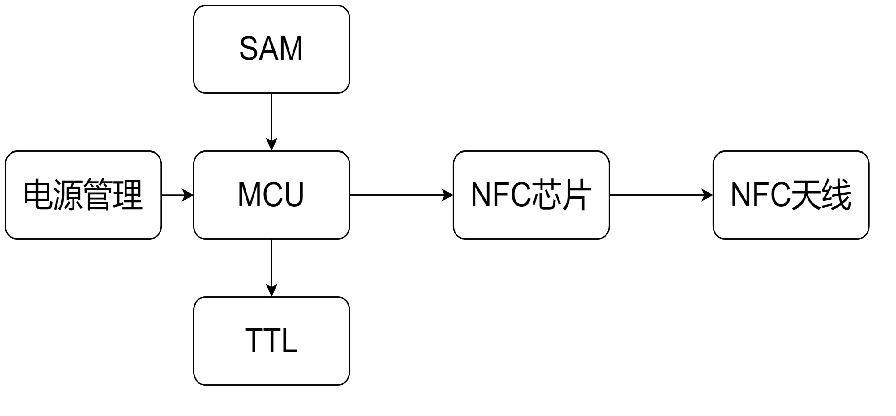 1783063184107898.png 硬件逻辑框架图.png